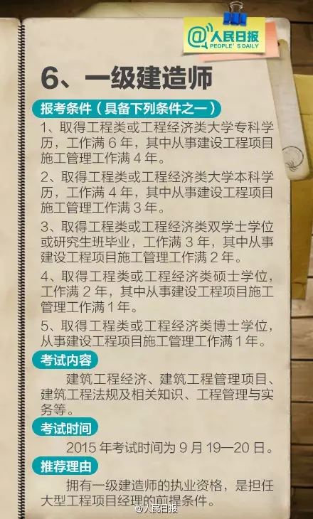 211項(xiàng)職業(yè)資格證被取消 盤點(diǎn)十大含金量高資格證書(2)